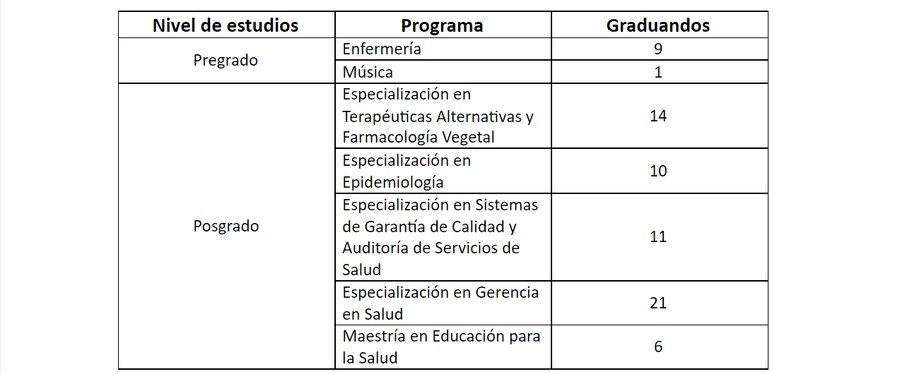 Grados Pregrado y Posgrado 2021x1
